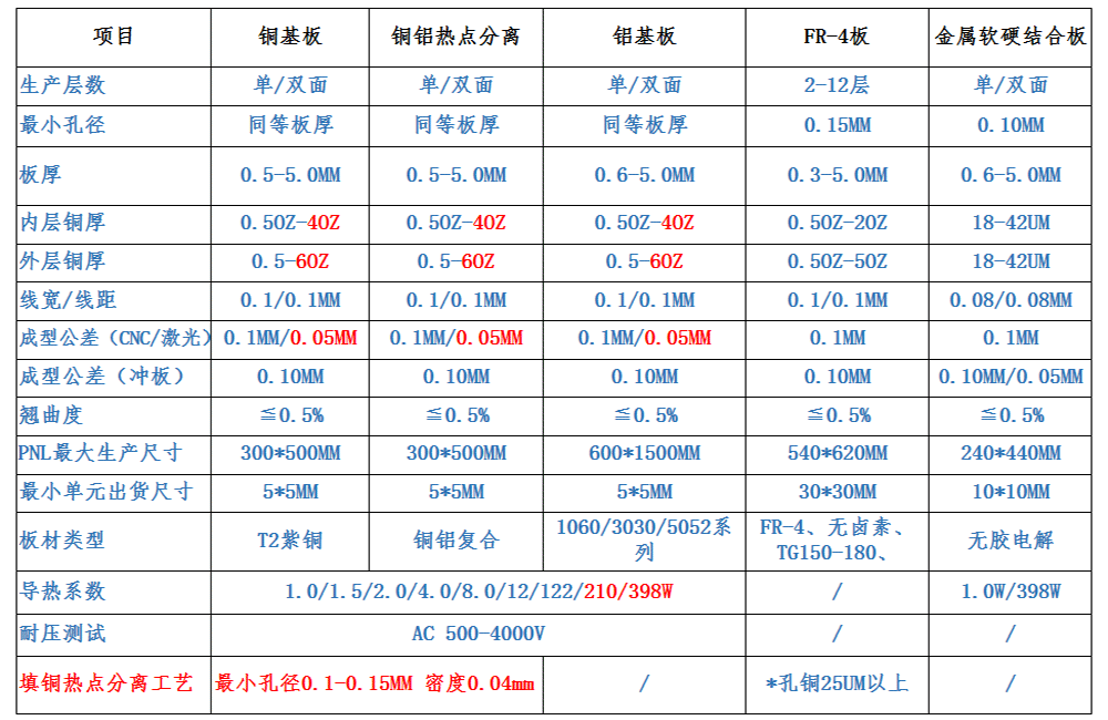 制程能力